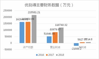 技術(shù)服務(wù)企業(yè)領(lǐng)跑科創(chuàng)板，首家市值超50億公司呼之欲出