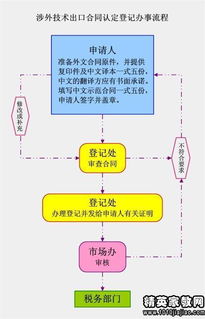 上海技術(shù)服務(wù)合同——信息技術(shù)研發(fā)