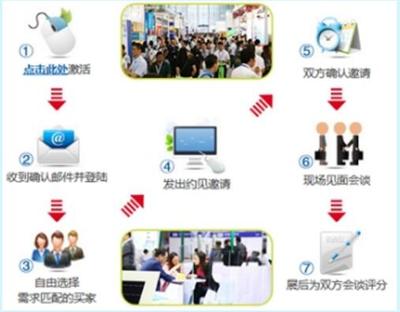 顯示器件成為消費(fèi)電子核心驅(qū)動(dòng)力 DISPLAY CHINA 2018揚(yáng)帆起航，引領(lǐng)信息技術(shù)研發(fā)新篇章