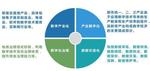 產(chǎn)研發(fā)聲 信息技術(shù)研發(fā)驅(qū)動(dòng)全球產(chǎn)業(yè)競爭新格局，百萬億藍(lán)海誰主沉??？