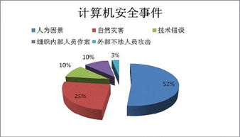 從國(guó)內(nèi)外網(wǎng)絡(luò)安全泄露事件，看捍衛(wèi)者軟件如何筑牢數(shù)字防線